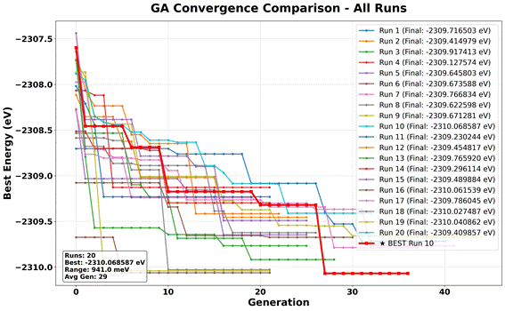 A graph of a graph showing different colored lines

AI-generated content may be incorrect.
