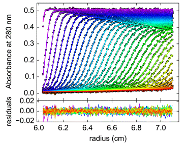 PCNA_SV_20170517_data_fit_res