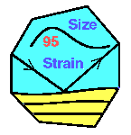 Size-Strain