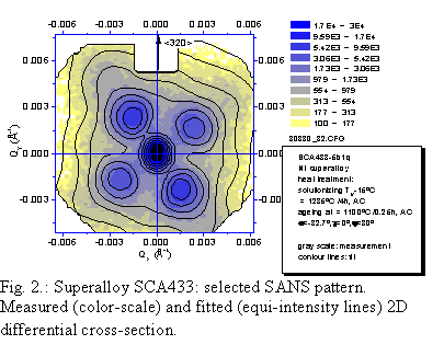 Text Box:  
Fig. 2.: Superalloy SCA433: selected SANS pattern. Measured (color-scale) and fitted (equi-intensity lines) 2D differential cross-section.
