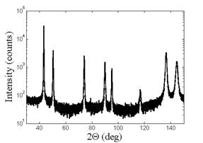 MATLAB Handle Graphics