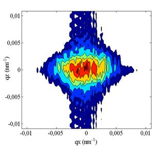 RSM simulated 2 contour scale