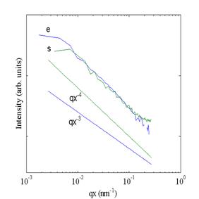 simul+exper podel qx loglog scaled