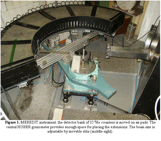 Text Box:  Figure 1. MEREDIT instrument: the detector bank of 35 3He counters is moved on air pads. The central HUBER goniometer provides enough space for placing the extensions. The beam size is adjustable by movable slits (middle-right).