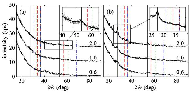 MATLAB Handle Graphics