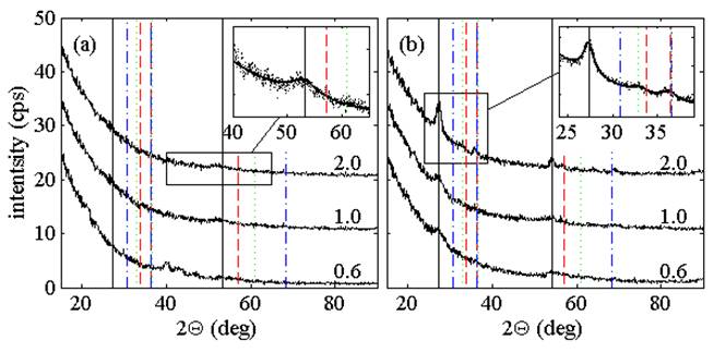 MATLAB Handle Graphics