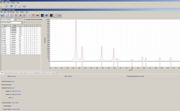 icdd pdf 4 database