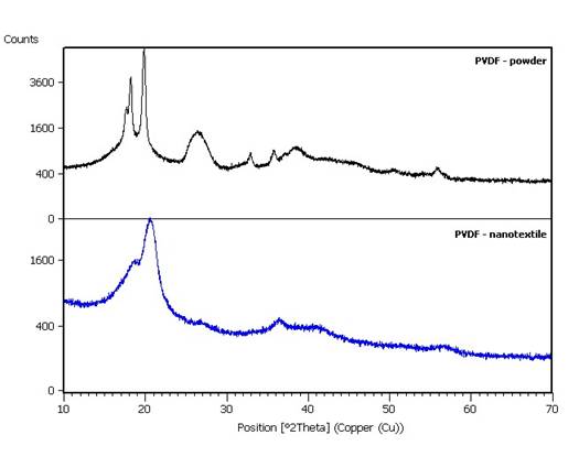 PVDF_komb_1