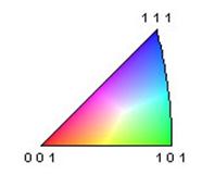 Orientacni trojuhelnik pro kubicke