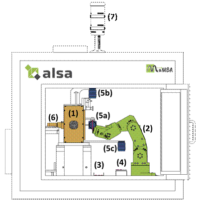 ALSA device