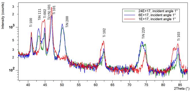 A graph of a graph

Description automatically generated