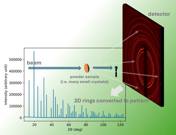 A diagram of a diagram showing a diagram of a beam

Description automatically generated