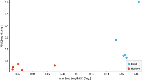 A graph with numbers and a red dot

Description automatically generated