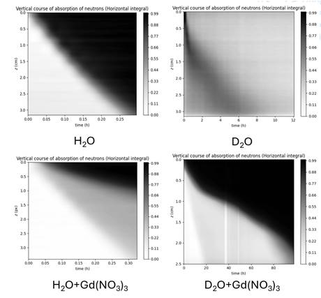 A group of graphs showing different types of matter

Description automatically generated with medium confidence