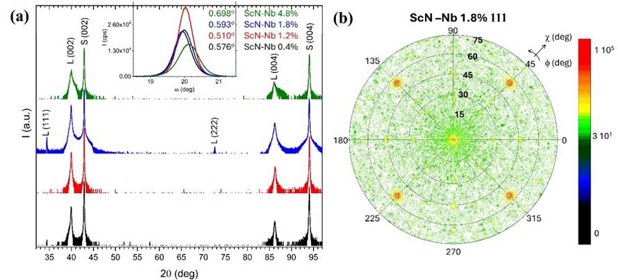 A diagram of a nuclear model
AI-generated content may be incorrect.