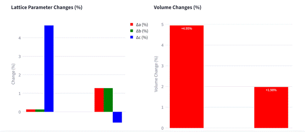 Obsah obrázku text, snímek obrazovky, diagram, řada/pruh
Obsah generovaný pomocí AI může být nesprávný.