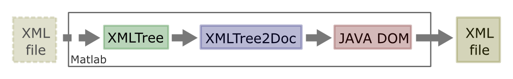 XMLTree2Doc Matlab schema