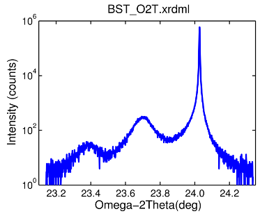 Figure. Example 1